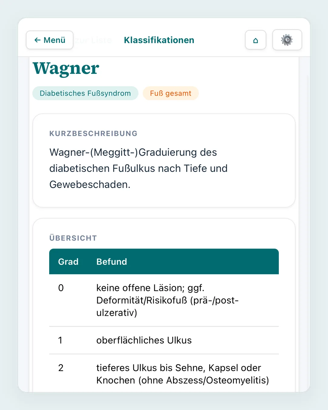 Wagner-Graduierung des diabetischen Fußulkus mit Quellenangabe