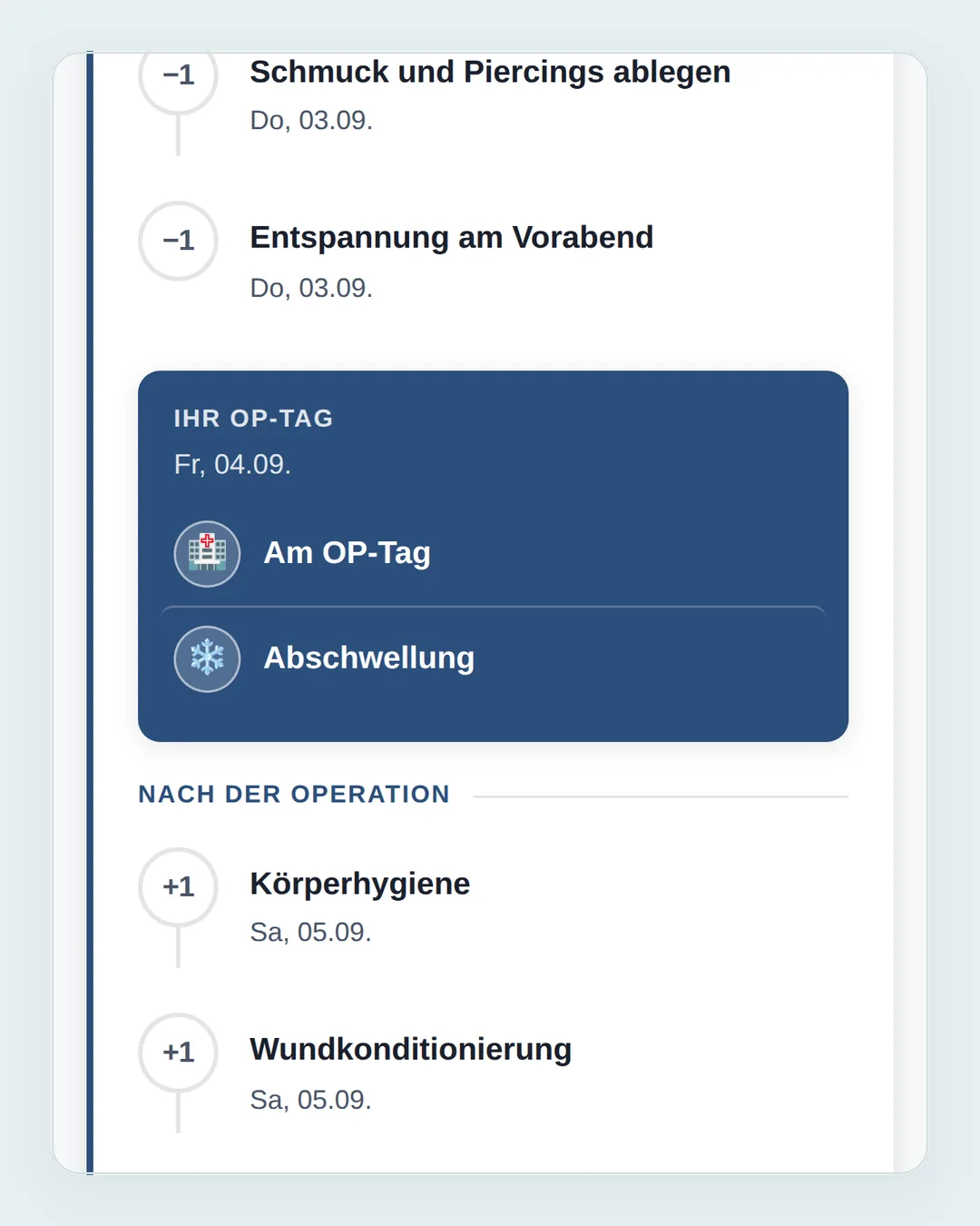 Tagesgenauer Verlauf der Patienten-App mit hervorgehobenem Operationstag